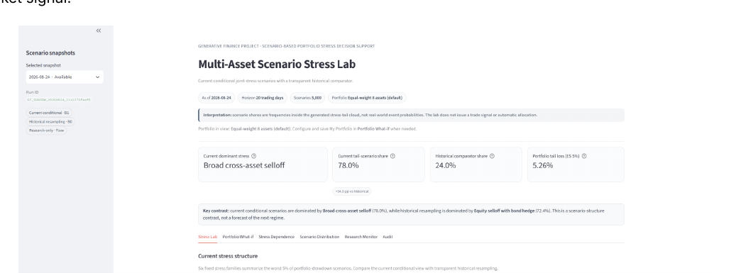 Multi-Asset Scenario Stress Lab practitioner interface showing current conditional stress structure beside the historical comparator.